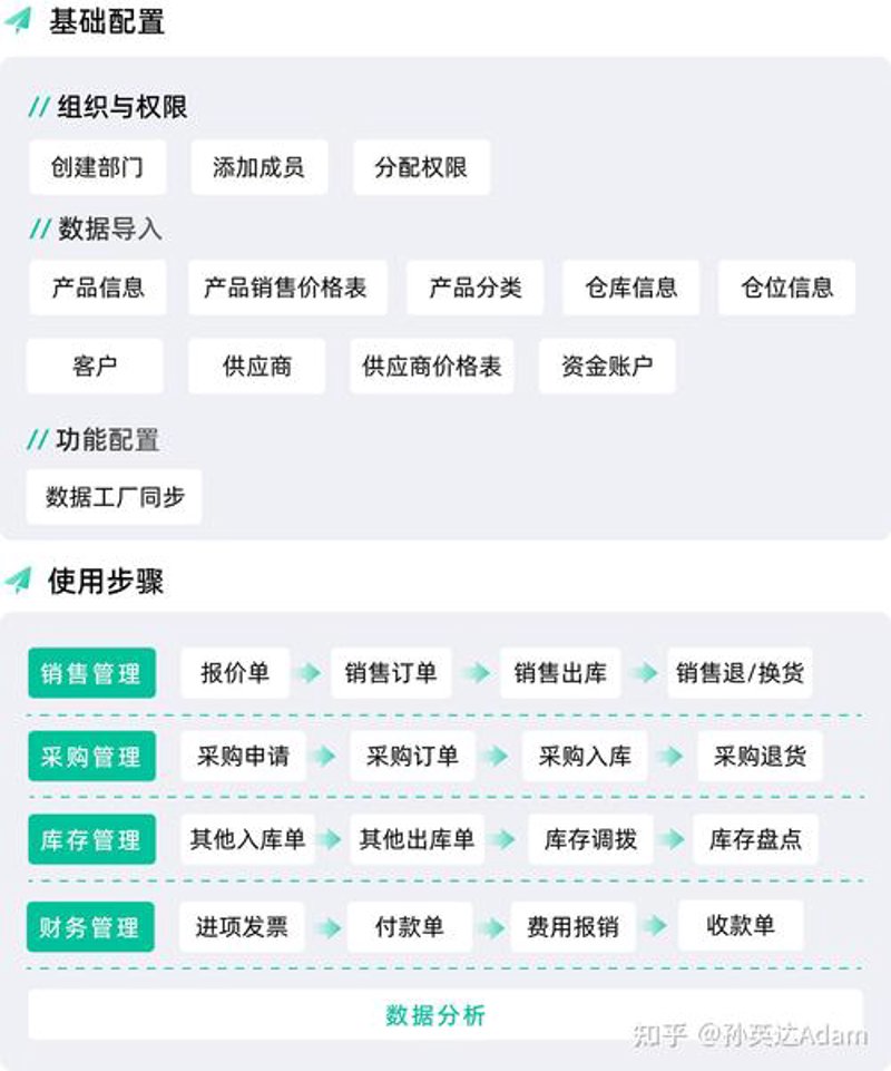 长沙软件开发行业：数字化转型的引擎